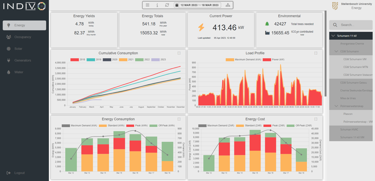 Electricity Dashboard