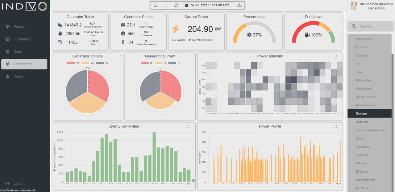 Generator Monitoring