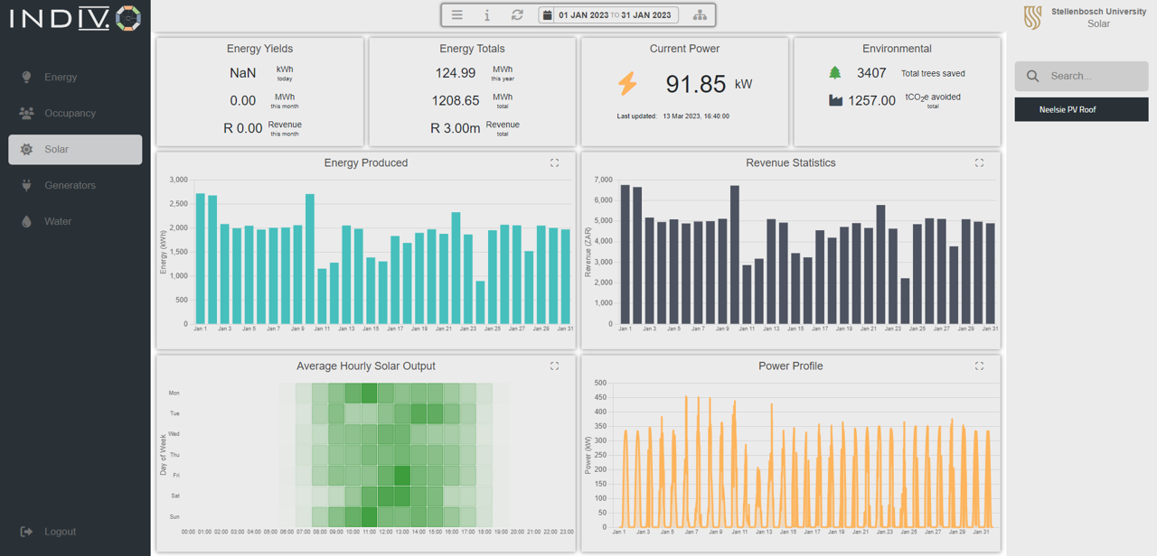 Solar Monitoring
