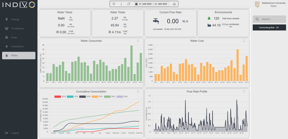 Water Dashboard